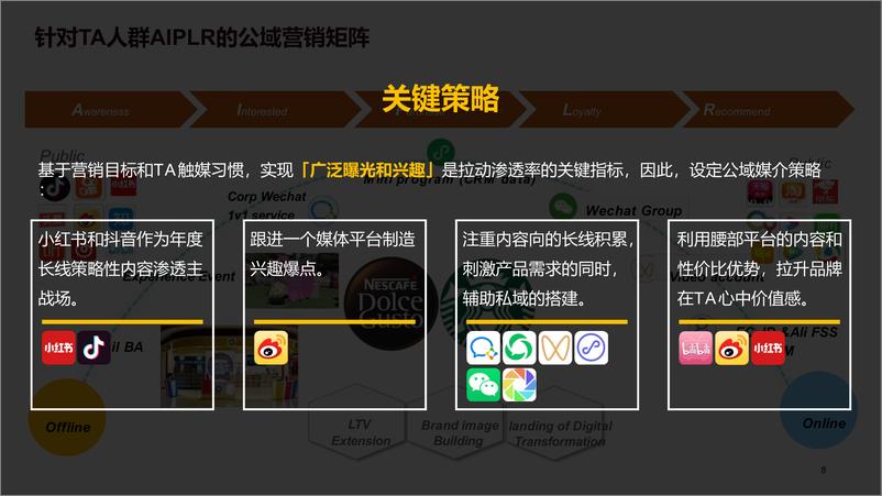 《猫在家的咖啡馆》雀巢2023年度传播策略方案 - 第8页预览图