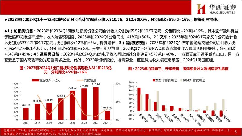 《2023年报%262024Q1出口链机械行业总结：Q1业绩加速增长，出口景气有望延续-240509-华西证券-21页》 - 第4页预览图