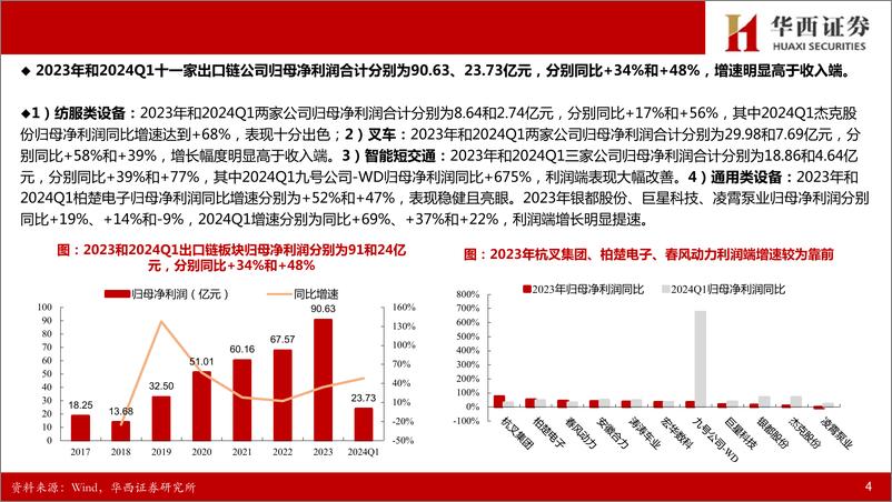 《2023年报%262024Q1出口链机械行业总结：Q1业绩加速增长，出口景气有望延续-240509-华西证券-21页》 - 第5页预览图