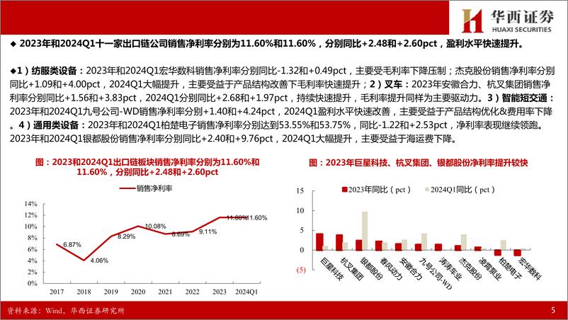 《2023年报%262024Q1出口链机械行业总结：Q1业绩加速增长，出口景气有望延续-240509-华西证券-21页》 - 第6页预览图