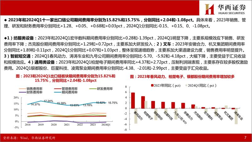 《2023年报%262024Q1出口链机械行业总结：Q1业绩加速增长，出口景气有望延续-240509-华西证券-21页》 - 第8页预览图