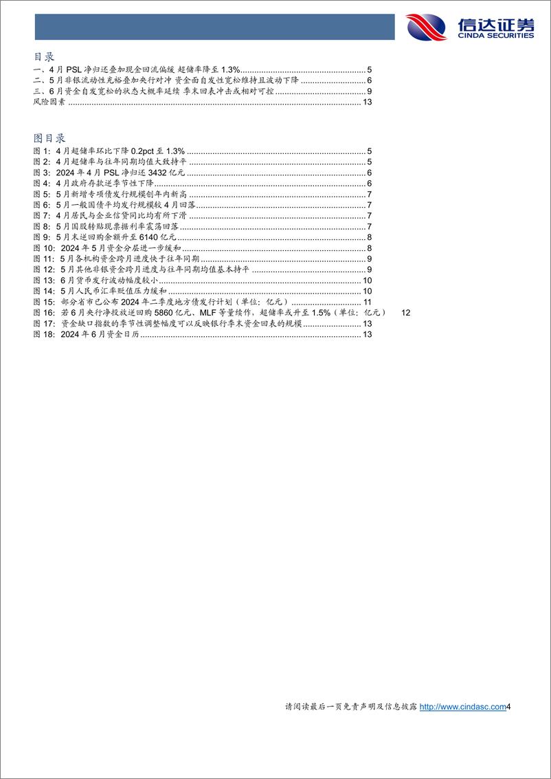 《6月流动性展望：资金自发宽松仍将延续，季末回表冲击或将可控-240605-信达证券-15页》 - 第4页预览图