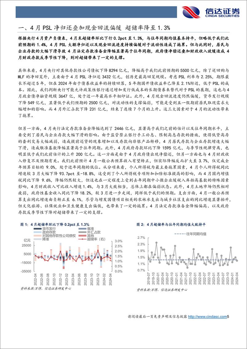 《6月流动性展望：资金自发宽松仍将延续，季末回表冲击或将可控-240605-信达证券-15页》 - 第5页预览图