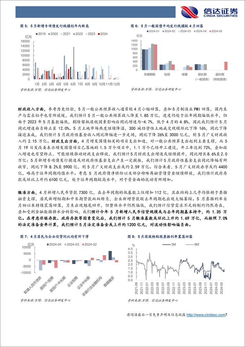 《6月流动性展望：资金自发宽松仍将延续，季末回表冲击或将可控-240605-信达证券-15页》 - 第7页预览图