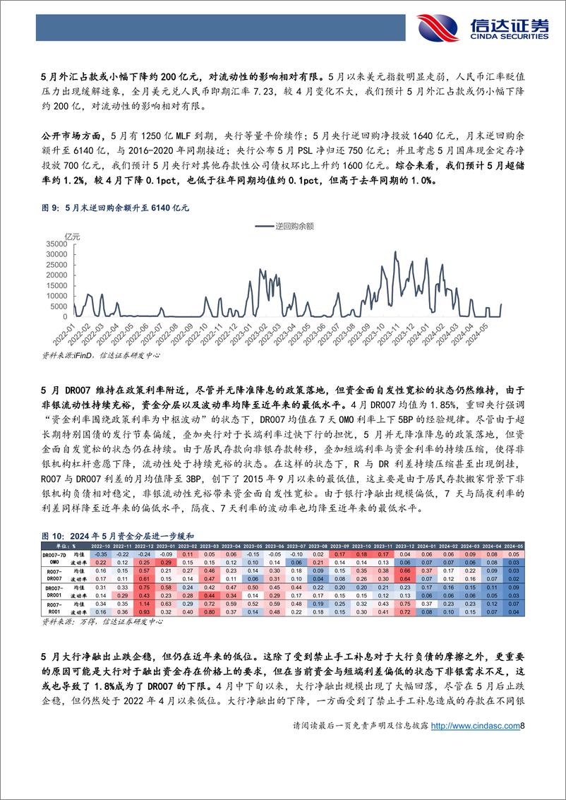 《6月流动性展望：资金自发宽松仍将延续，季末回表冲击或将可控-240605-信达证券-15页》 - 第8页预览图