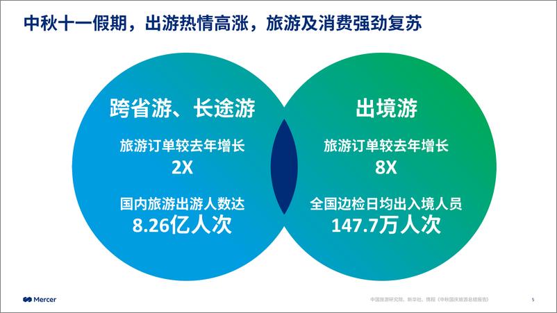 《2023-2024中国整体薪酬趋势》 - 第5页预览图