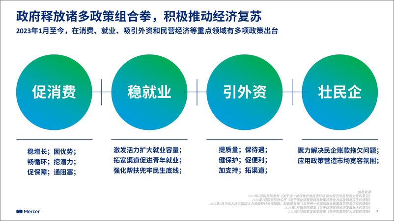 《2023-2024中国整体薪酬趋势》 - 第7页预览图