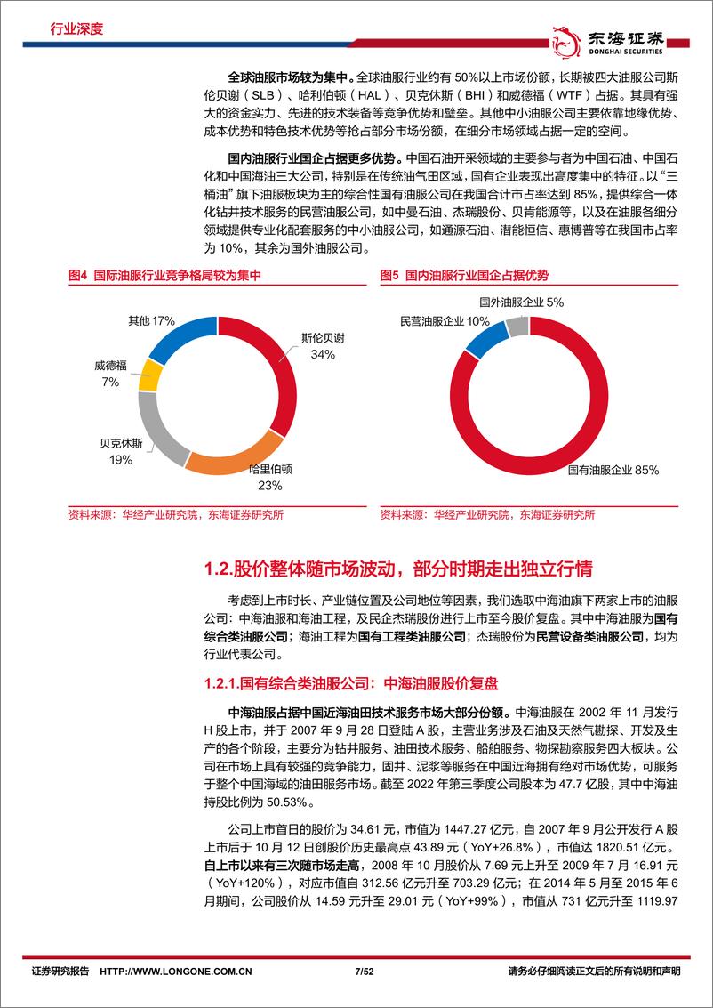 《石油石化行业深度报告：不一样的周期，风云会合，油服乘势而上-20230227-东海证券-52页》 - 第8页预览图