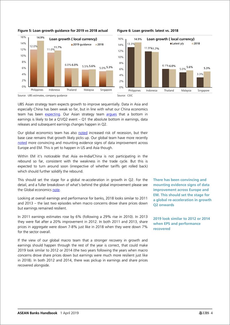 《瑞银-亚洲地区-银行业-东盟银行业手册：全球再加速定位-2019.4.1-62页》 - 第5页预览图