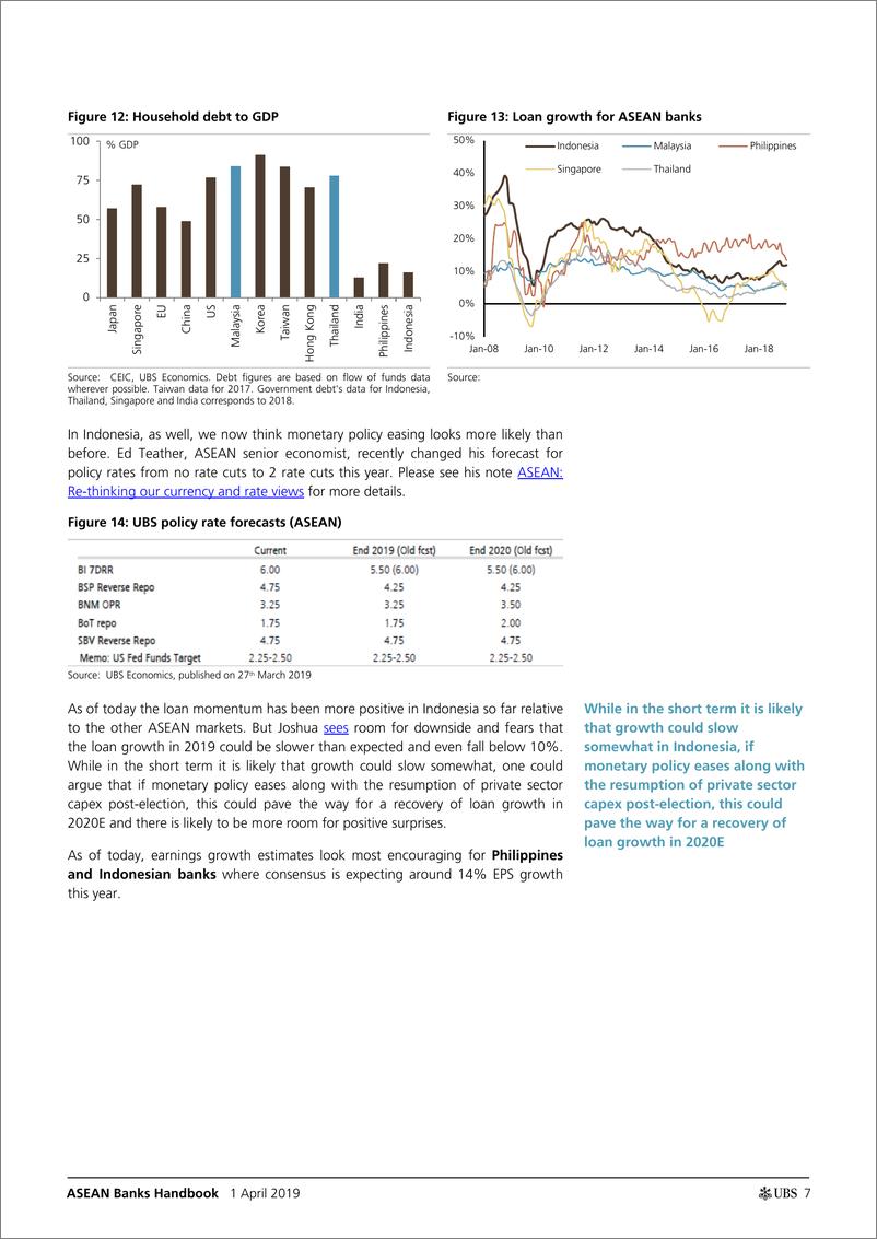 《瑞银-亚洲地区-银行业-东盟银行业手册：全球再加速定位-2019.4.1-62页》 - 第8页预览图