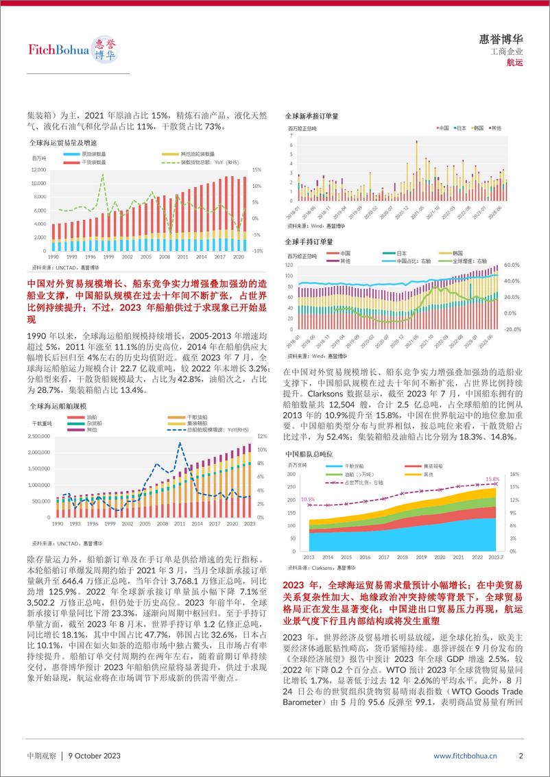 《惠誉博华2023年航运专题报告：景气繁荣后波澜不止-10页》 - 第3页预览图