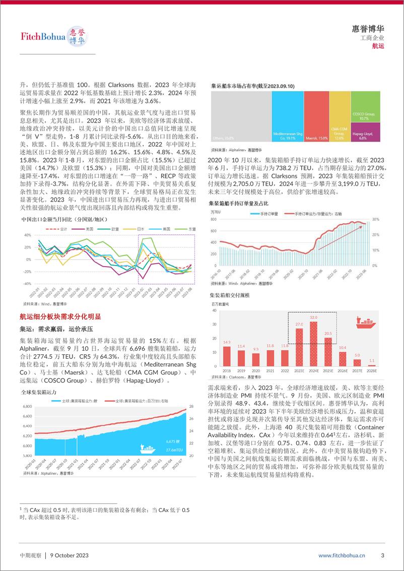 《惠誉博华2023年航运专题报告：景气繁荣后波澜不止-10页》 - 第4页预览图