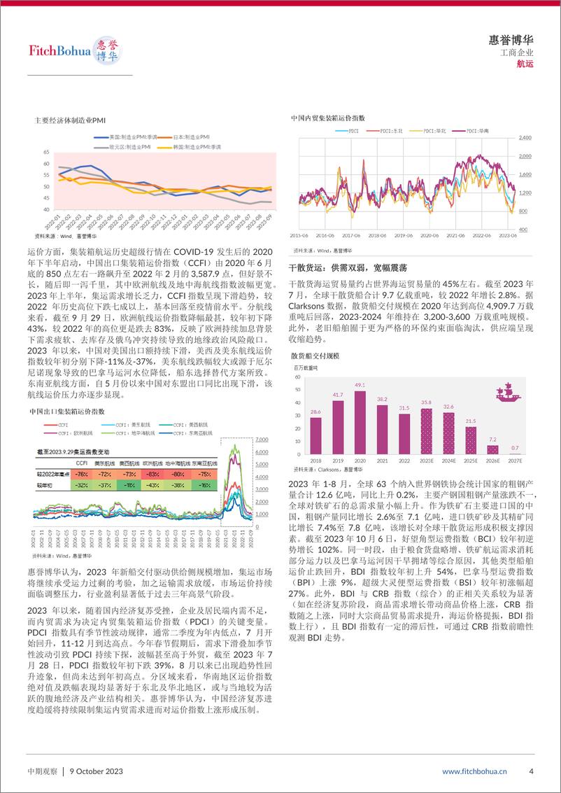 《惠誉博华2023年航运专题报告：景气繁荣后波澜不止-10页》 - 第5页预览图