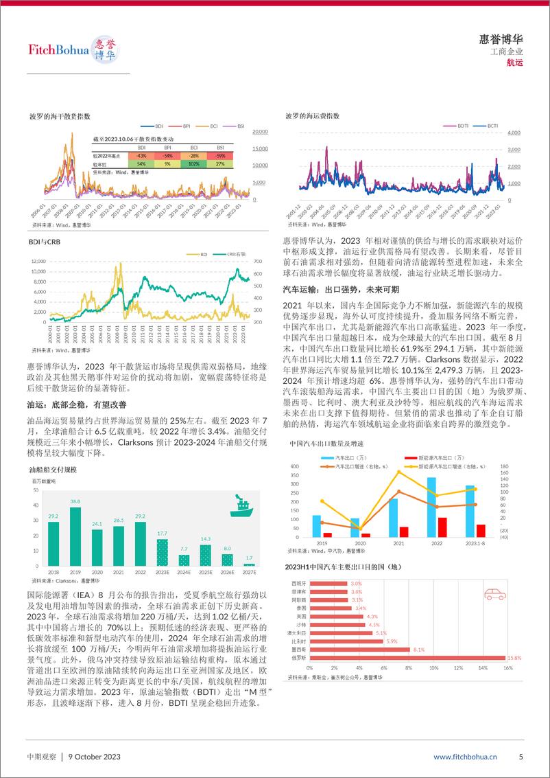 《惠誉博华2023年航运专题报告：景气繁荣后波澜不止-10页》 - 第6页预览图