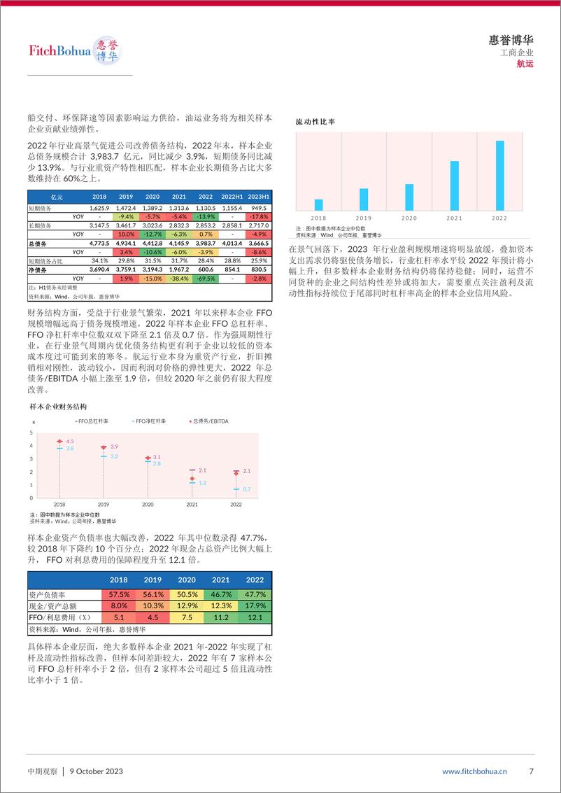 《惠誉博华2023年航运专题报告：景气繁荣后波澜不止-10页》 - 第8页预览图