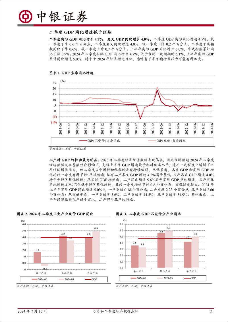 《6月和二季度经济数据点评：内需偏弱是经济的短板-240715-中银证券-11页》 - 第2页预览图