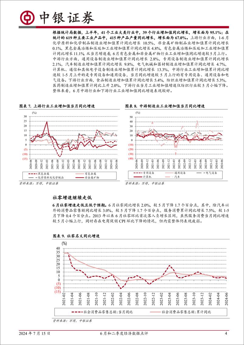 《6月和二季度经济数据点评：内需偏弱是经济的短板-240715-中银证券-11页》 - 第4页预览图