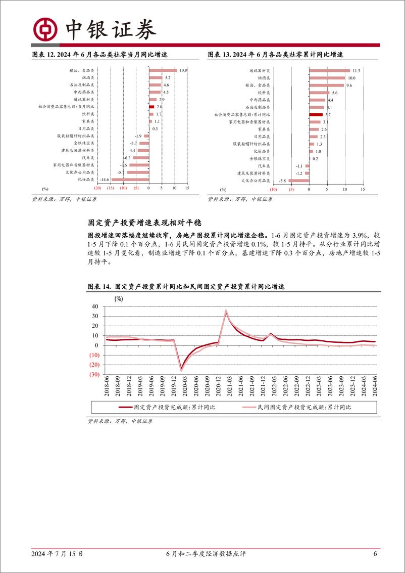 《6月和二季度经济数据点评：内需偏弱是经济的短板-240715-中银证券-11页》 - 第6页预览图