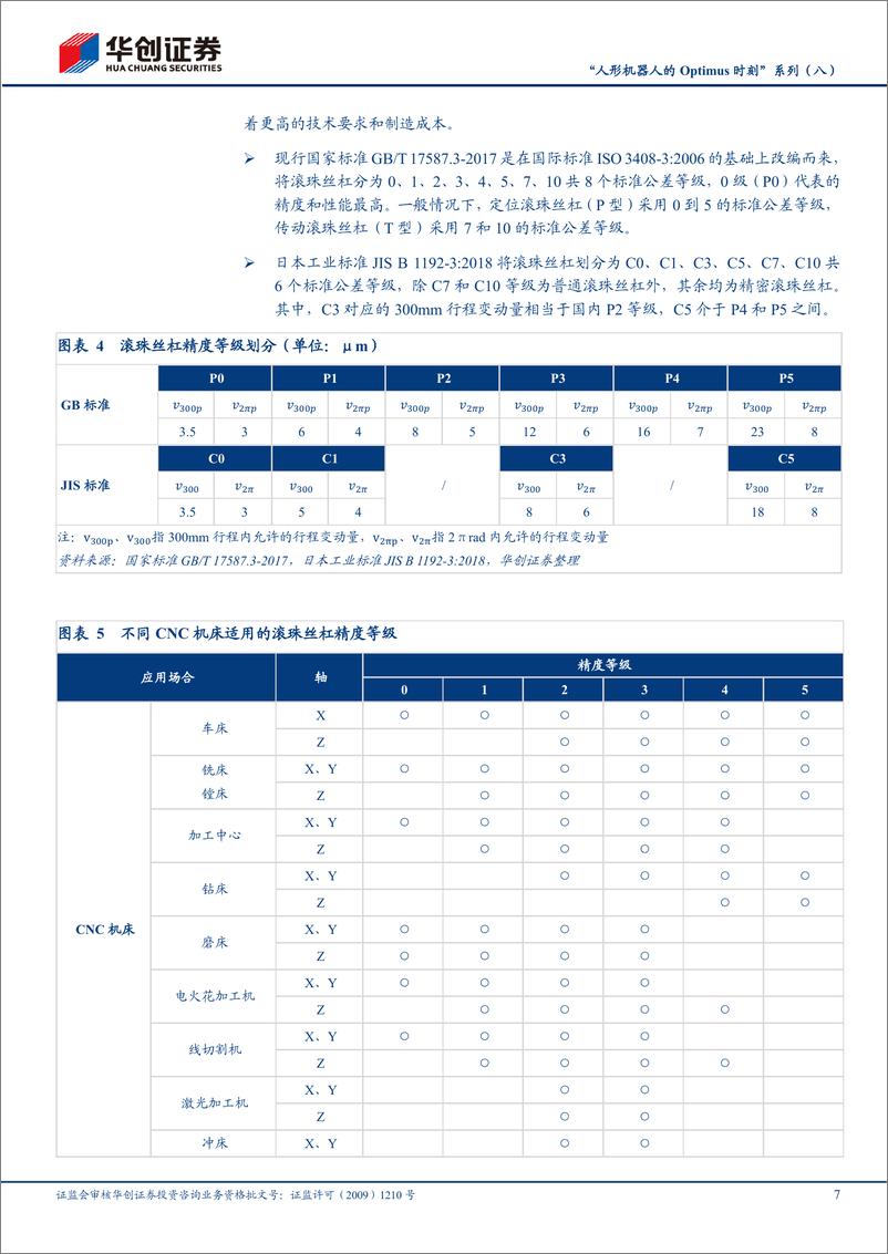 《机械行业“人形机器人的Optimus时刻”系列(八)-丝杠：大水之中，必有大鱼-240617-华创证券-26页》 - 第7页预览图