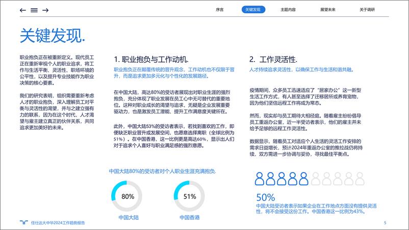 《任仕达大中华-2024工作趋势报告》 - 第5页预览图