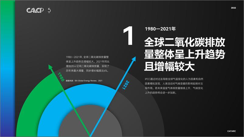 《中汽数据-中国汽车低碳行动计划（2022）-2022-86页》 - 第7页预览图