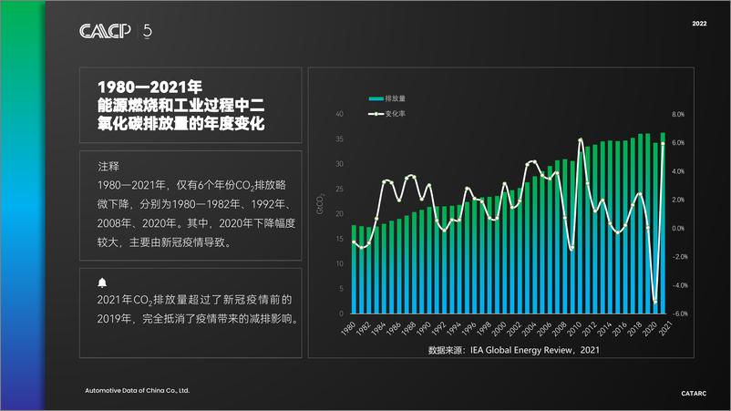 《中汽数据-中国汽车低碳行动计划（2022）-2022-86页》 - 第8页预览图