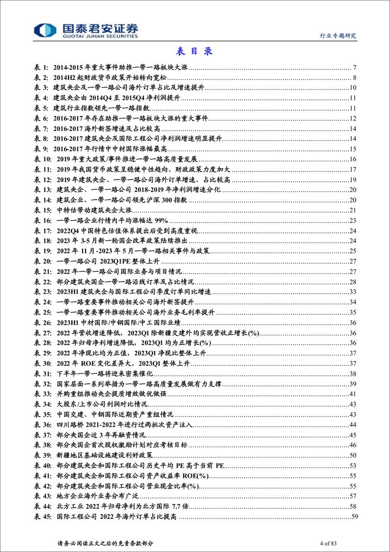 《建筑行业：一带一路将迎多重催化，新疆为首资产注入为基-20230827-国泰君安-83页》 - 第5页预览图