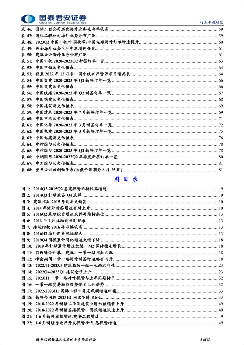 《建筑行业：一带一路将迎多重催化，新疆为首资产注入为基-20230827-国泰君安-83页》 - 第6页预览图