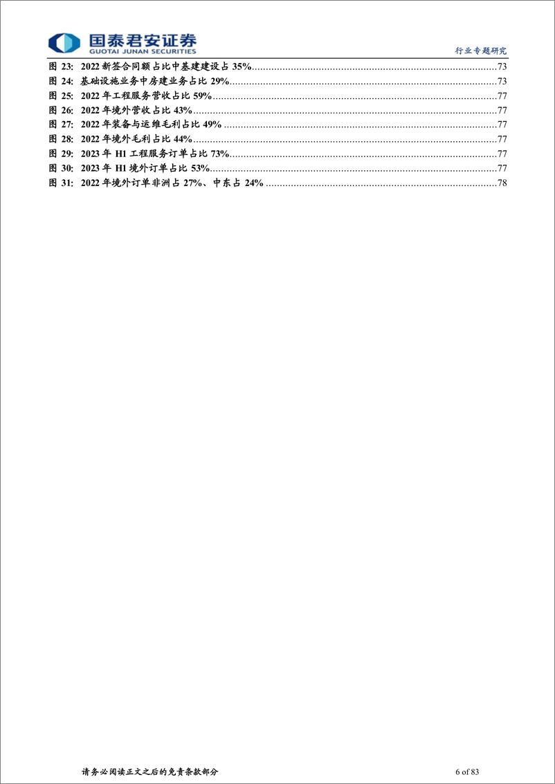 《建筑行业：一带一路将迎多重催化，新疆为首资产注入为基-20230827-国泰君安-83页》 - 第7页预览图