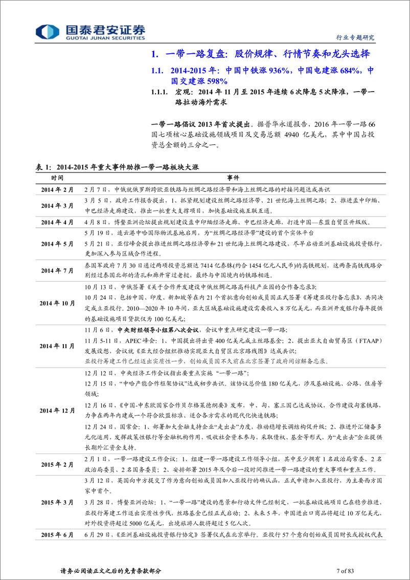 《建筑行业：一带一路将迎多重催化，新疆为首资产注入为基-20230827-国泰君安-83页》 - 第8页预览图