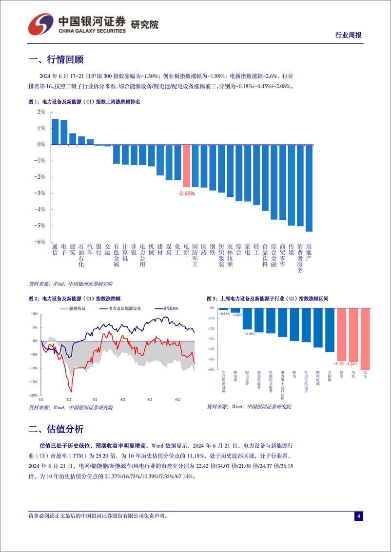 《电力设备及新能源行业周报：5月份用电量同增7.2%，山东电力现货市场正式运行-中国银河》 - 第4页预览图