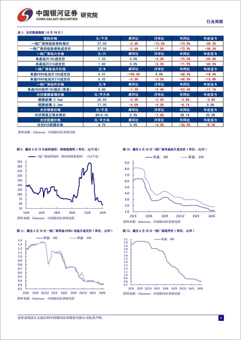 《电力设备及新能源行业周报：5月份用电量同增7.2%，山东电力现货市场正式运行-中国银河》 - 第6页预览图