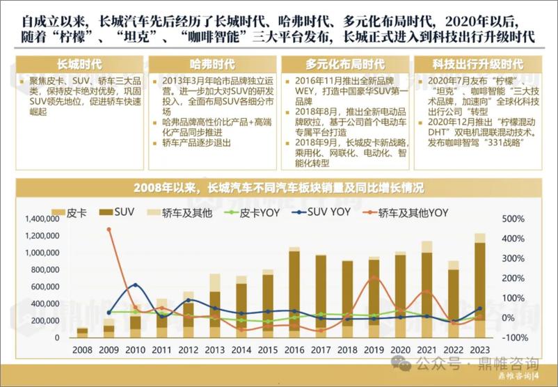 《2024长城汽车发展战略研究报告-75页》 - 第5页预览图