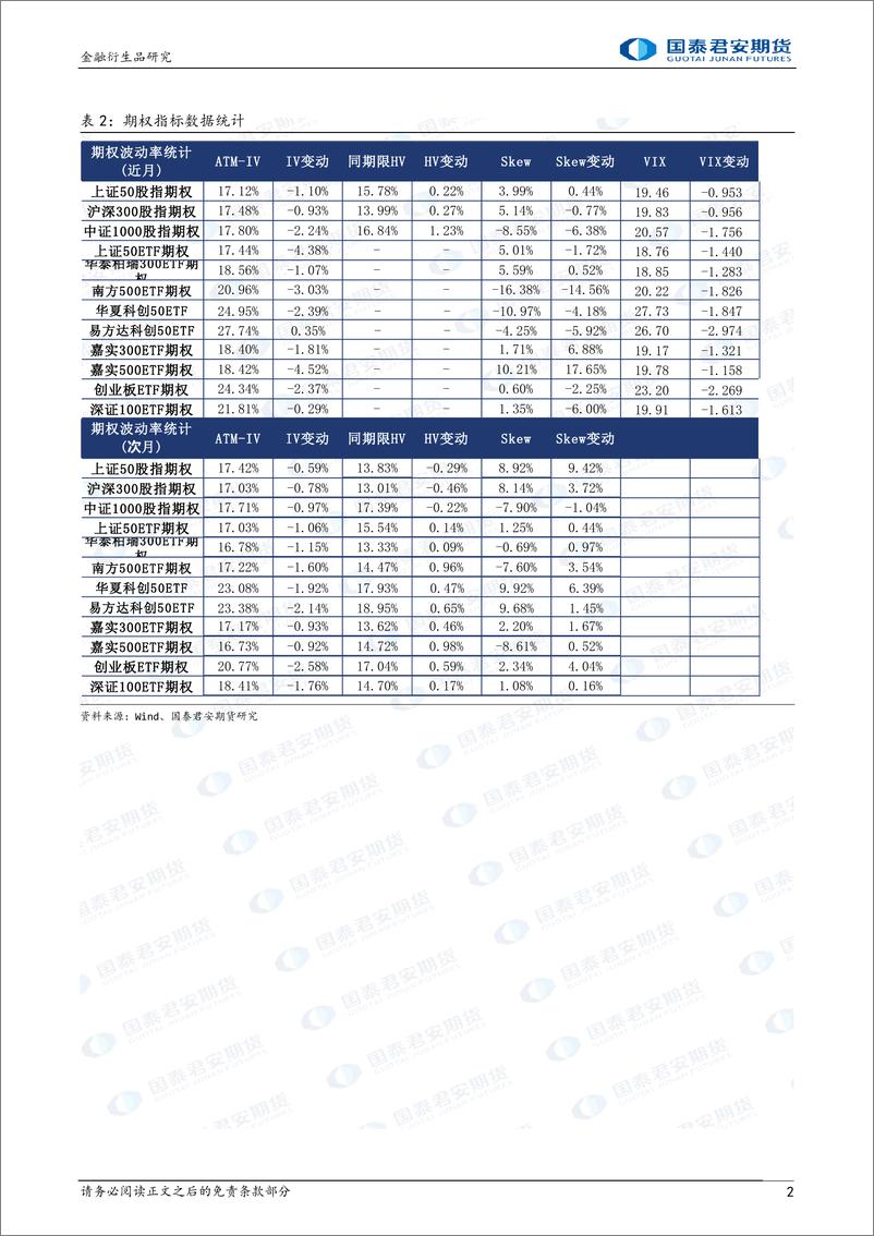 《股票股指期权：期权临近到期，可考虑买入跨式策略-20231024-国泰君安期货-15页》 - 第3页预览图