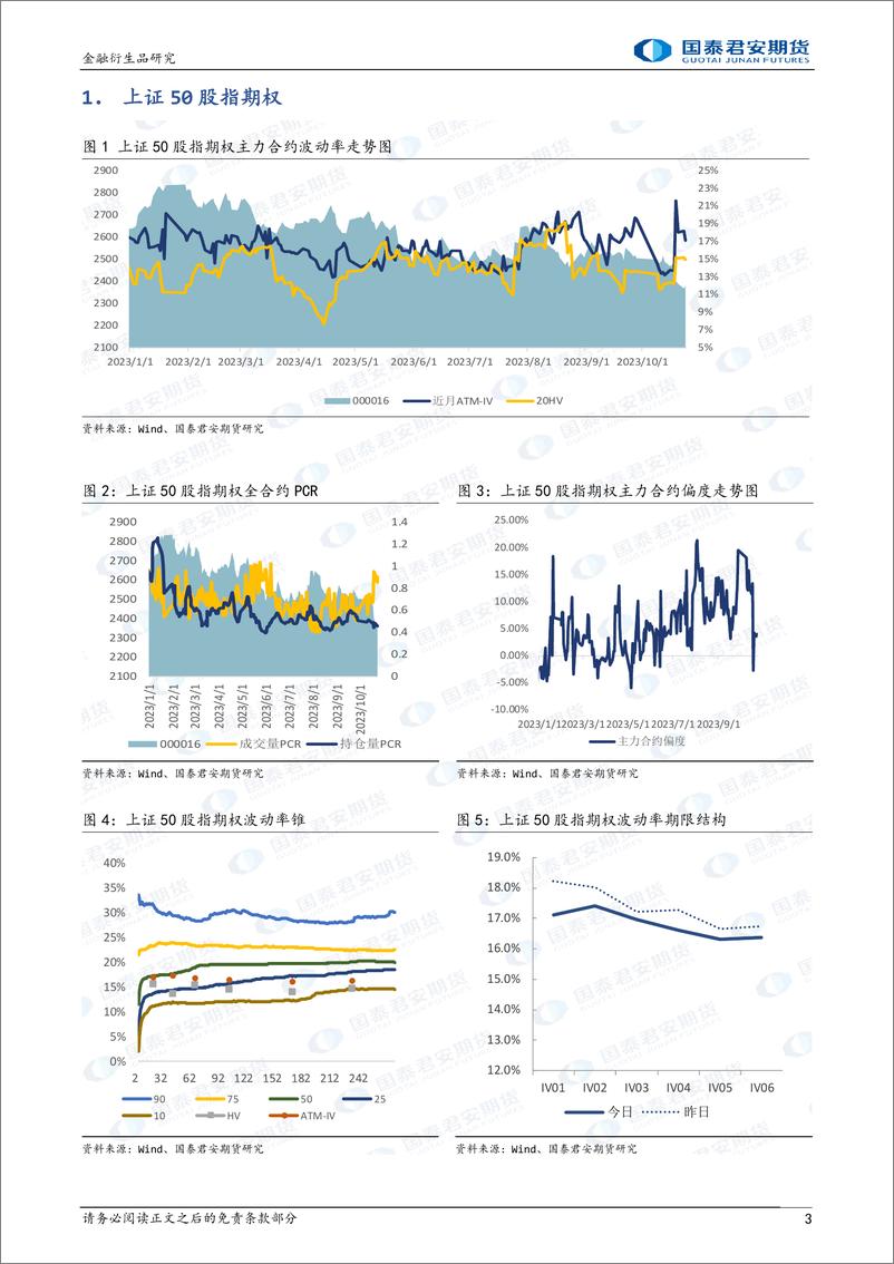 《股票股指期权：期权临近到期，可考虑买入跨式策略-20231024-国泰君安期货-15页》 - 第4页预览图