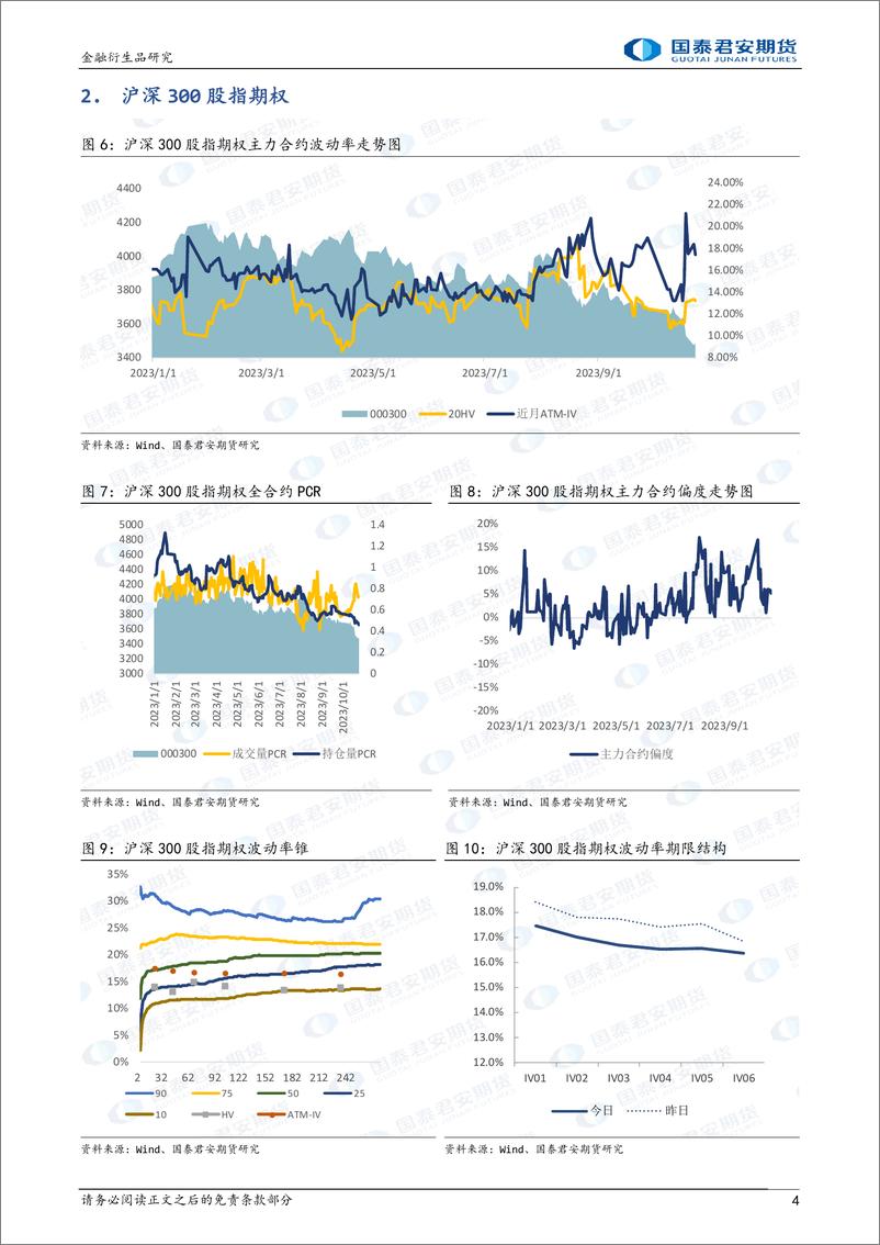 《股票股指期权：期权临近到期，可考虑买入跨式策略-20231024-国泰君安期货-15页》 - 第5页预览图