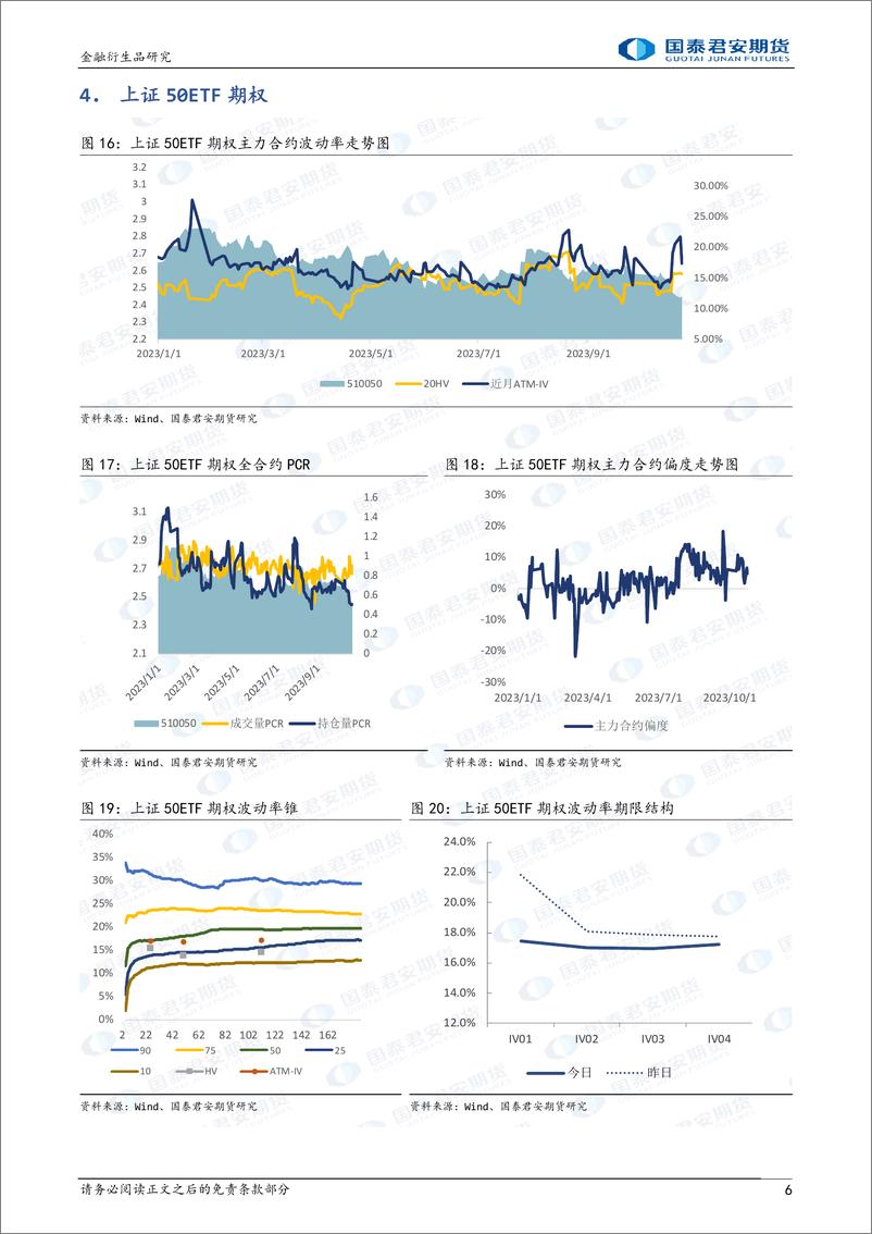 《股票股指期权：期权临近到期，可考虑买入跨式策略-20231024-国泰君安期货-15页》 - 第7页预览图