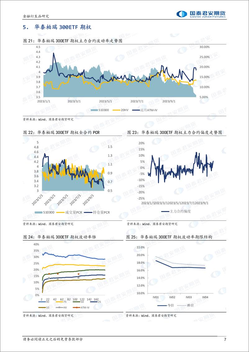 《股票股指期权：期权临近到期，可考虑买入跨式策略-20231024-国泰君安期货-15页》 - 第8页预览图