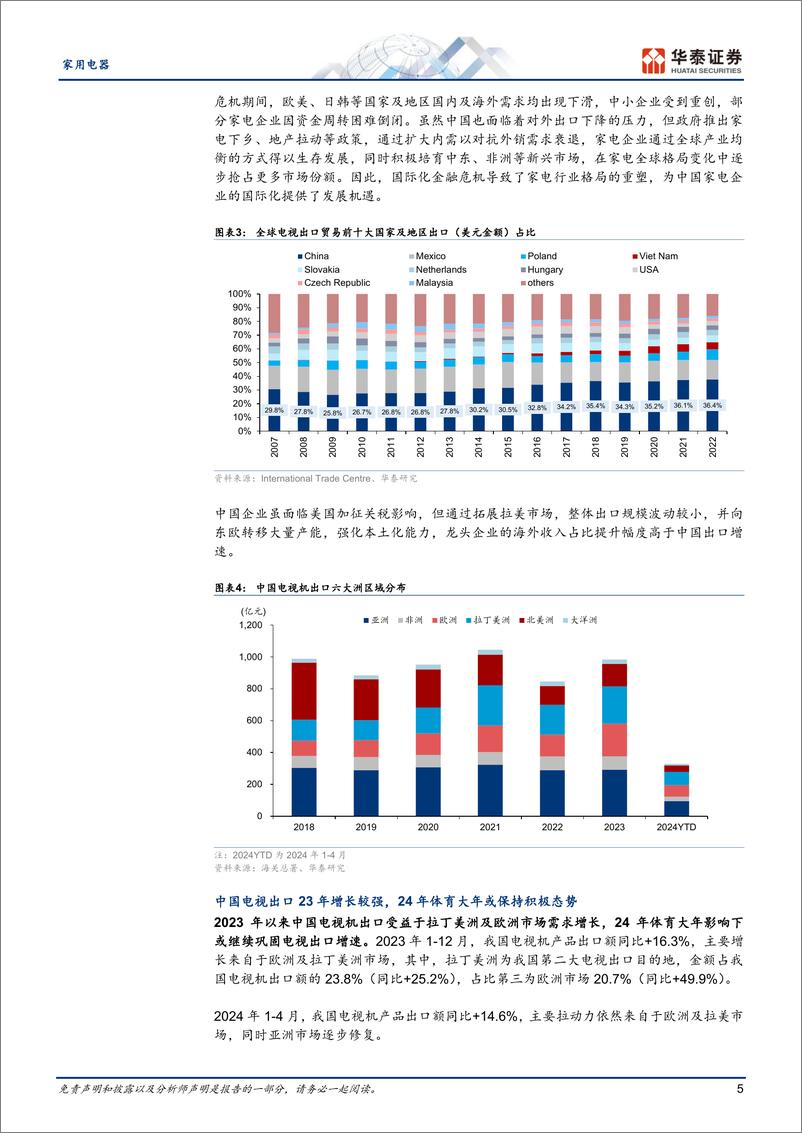 《家用电器行业专题研究：中国电视海外进击，全球化成长可期-240605-华泰证券-33页》 - 第5页预览图