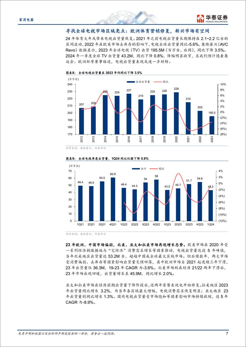 《家用电器行业专题研究：中国电视海外进击，全球化成长可期-240605-华泰证券-33页》 - 第7页预览图