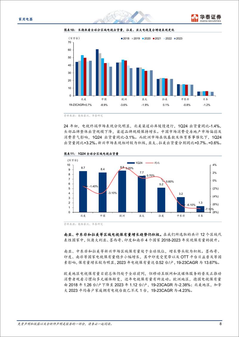 《家用电器行业专题研究：中国电视海外进击，全球化成长可期-240605-华泰证券-33页》 - 第8页预览图