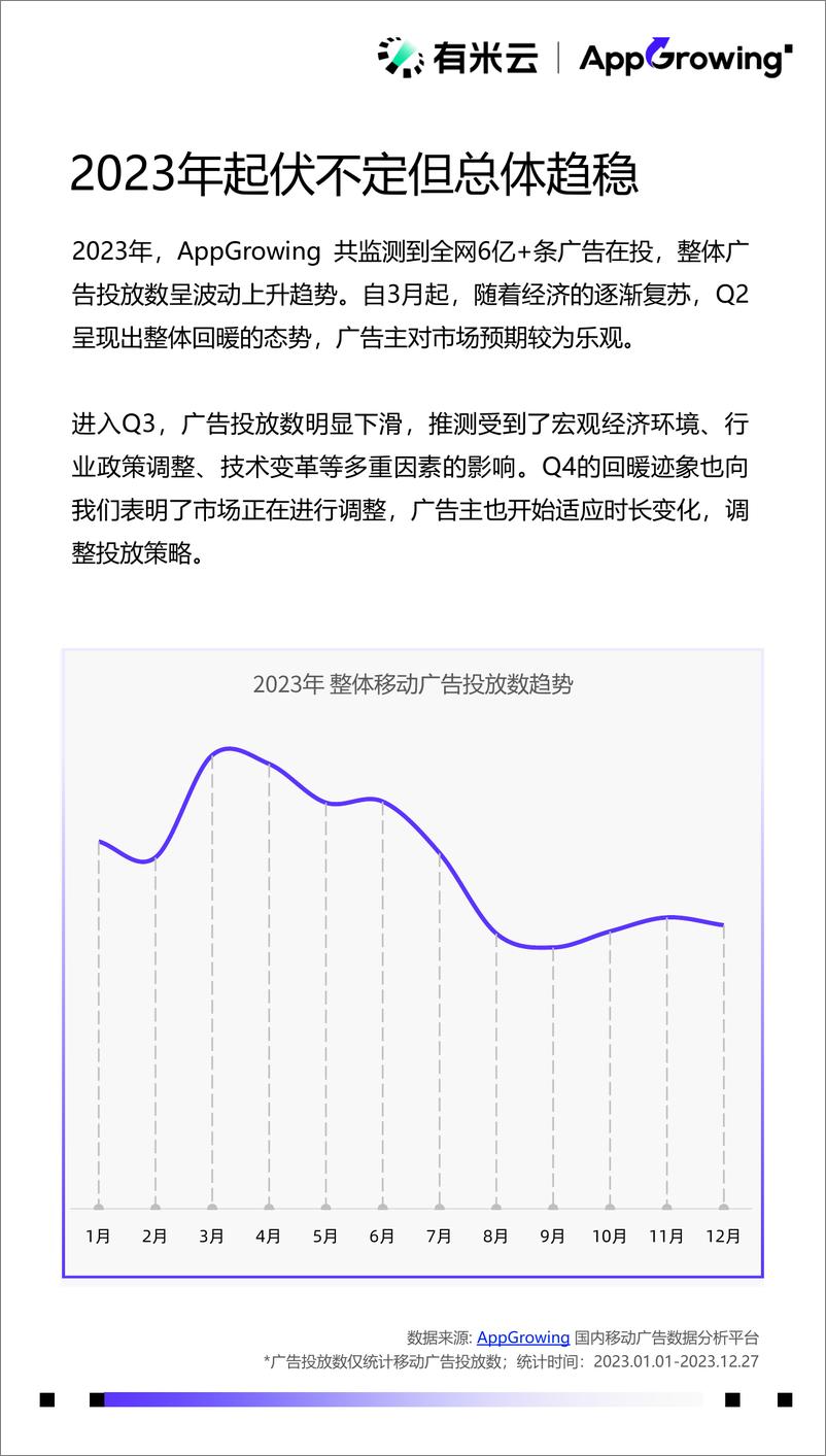 《2023年度移动广告流量观察白皮书-AppGrowing》 - 第7页预览图