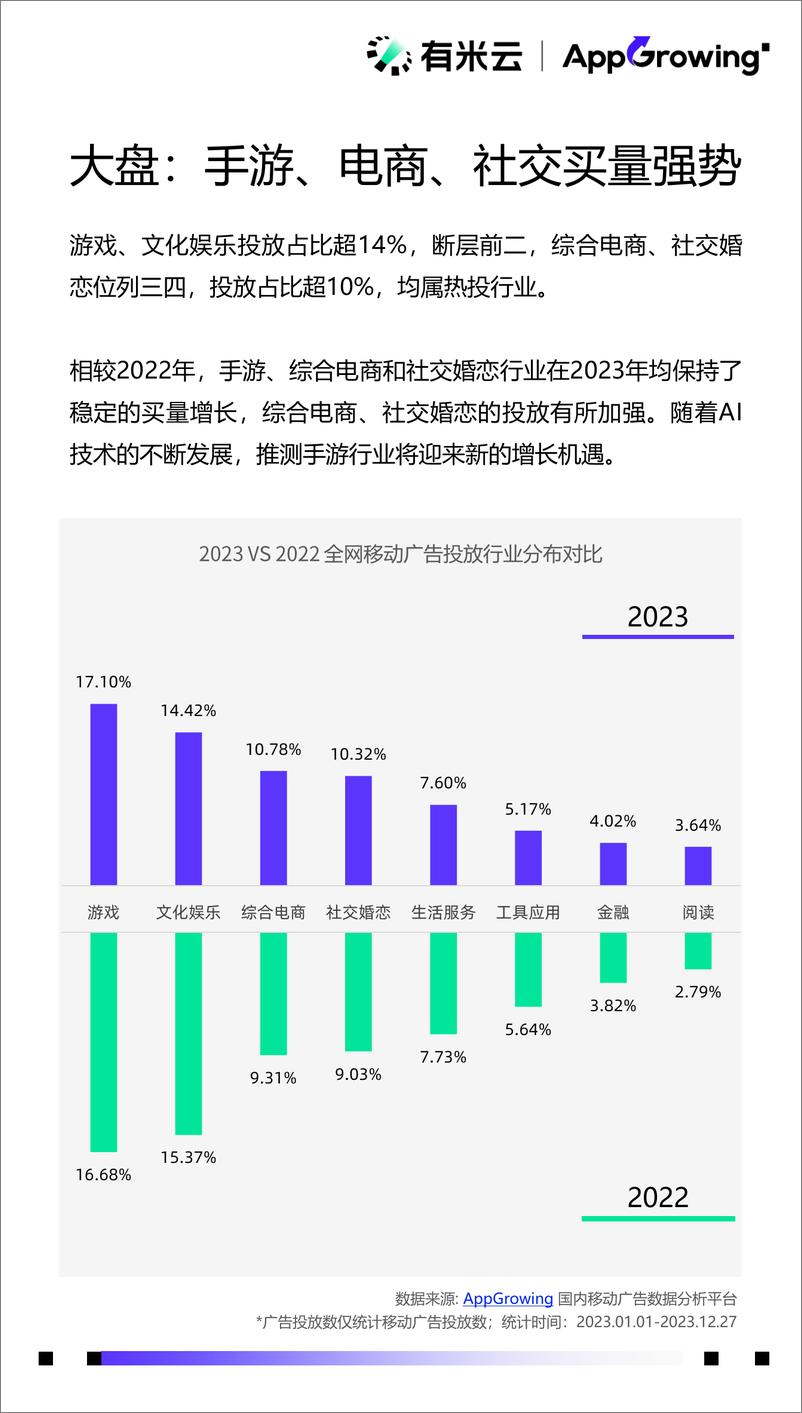 《2023年度移动广告流量观察白皮书-AppGrowing》 - 第8页预览图