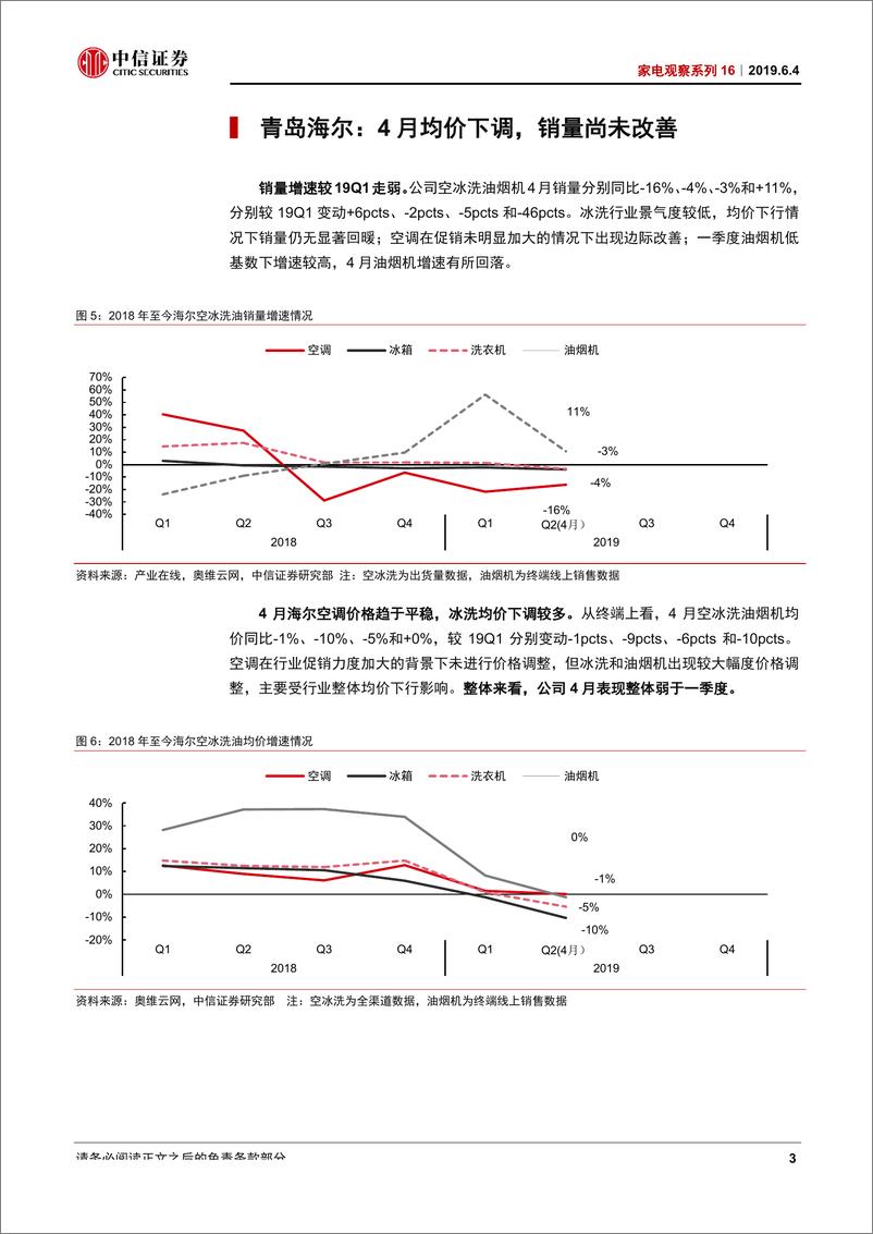 《家电行业观察系列16：4月厨电表现优于一季度，白电美的突出-20190604-中信证券-12页》 - 第7页预览图