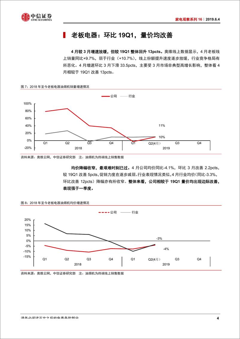 《家电行业观察系列16：4月厨电表现优于一季度，白电美的突出-20190604-中信证券-12页》 - 第8页预览图