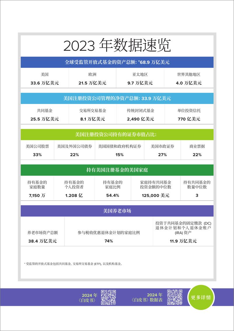 《美国投资公司白皮书》 - 第2页预览图