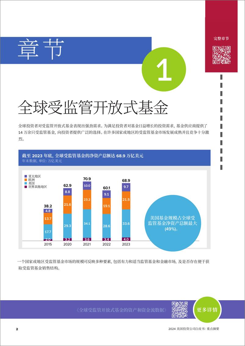 《美国投资公司白皮书》 - 第4页预览图