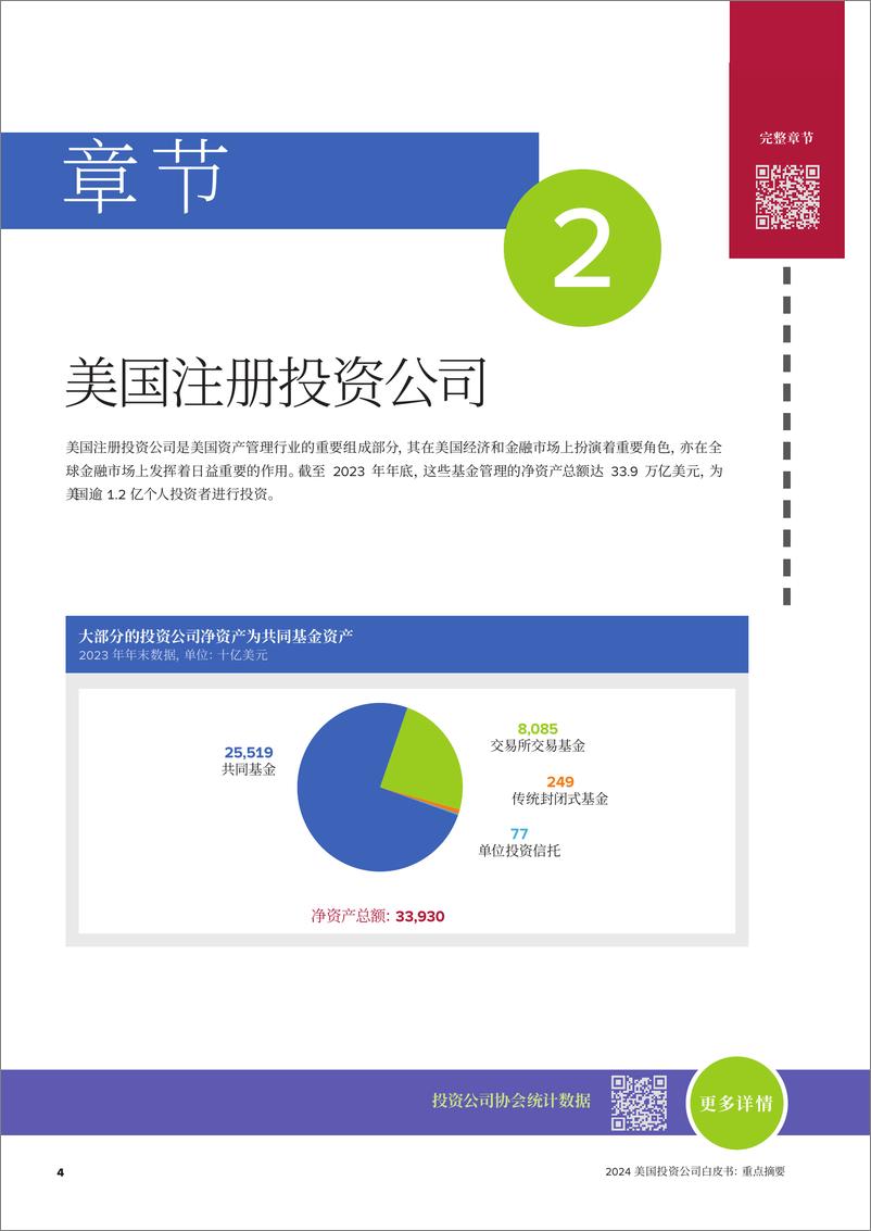 《美国投资公司白皮书》 - 第6页预览图