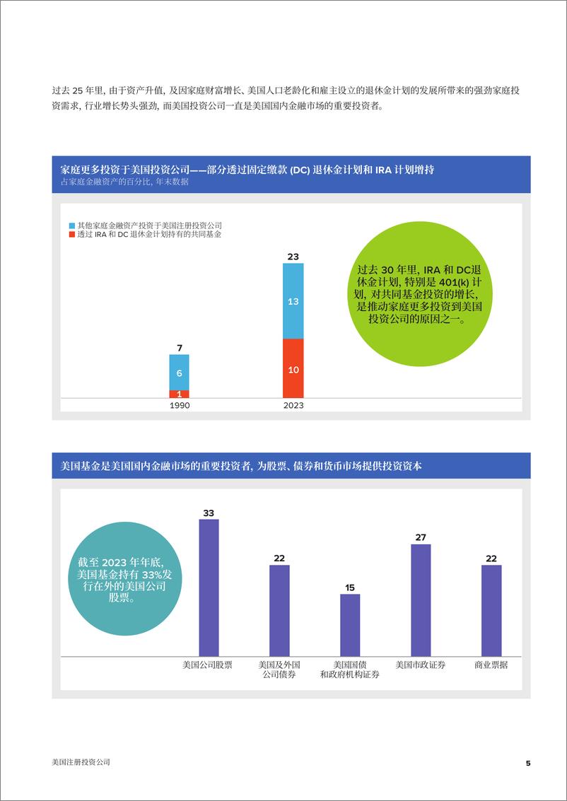 《美国投资公司白皮书》 - 第7页预览图