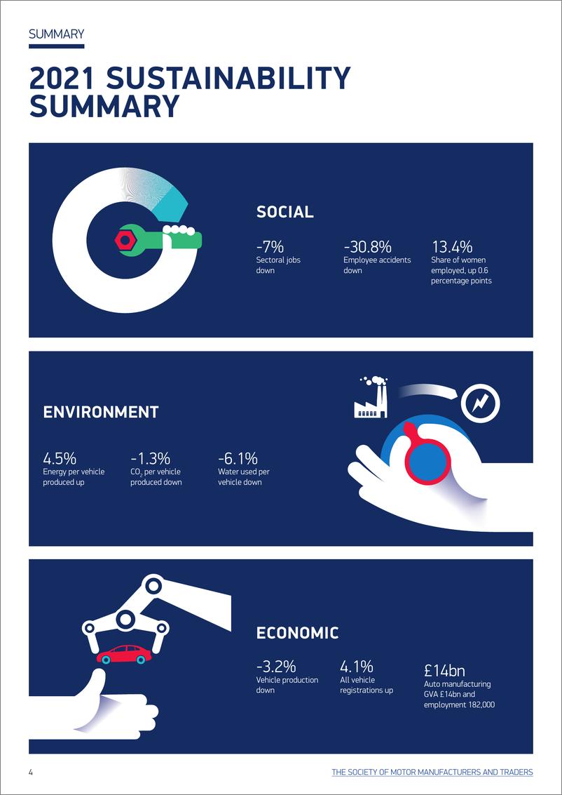 《英国汽车协会-2022年英国汽车可持续发展报告（英）-2022.9-33页》 - 第5页预览图